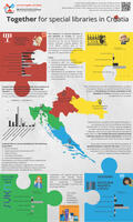 prikaz prve stranice dokumenta Together for special libraries in Croatia